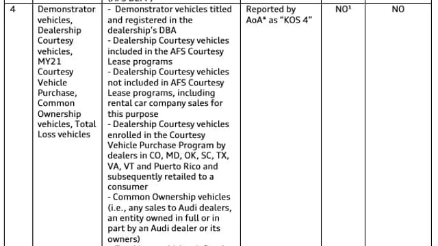 2021 Audi e-tron — manufacturer_communication document image 1