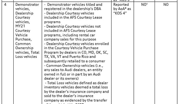 2021 Audi e-tron — manufacturer_communication document image 1