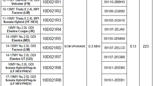 2021 Hyundai Tucson — manufacturer_communication document image 1