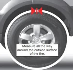 2021-2024 Kia AWD Models Tire Circumference Concern