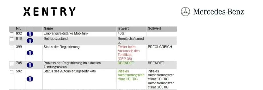 2021 Mercedes-Benz AMG GT — manufacturer_communication document image 1