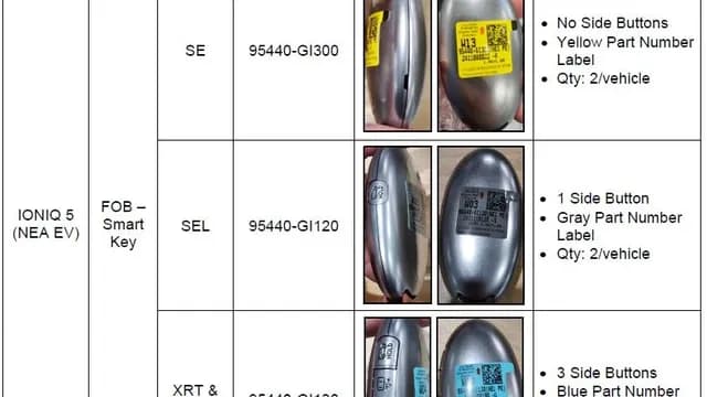 2025 Hyundai Ioniq 5 — manufacturer_communication document image 1