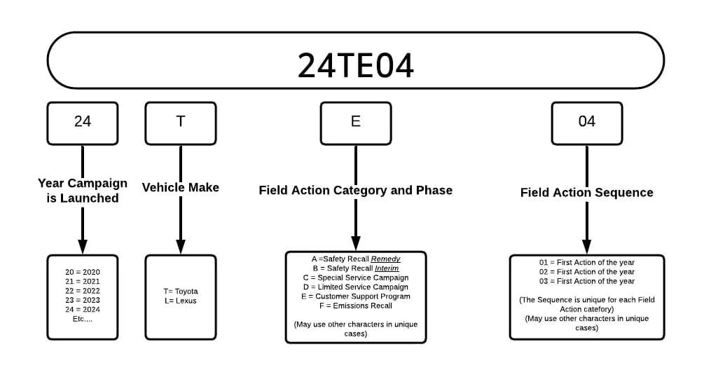 2021 TOYOTA Camry — manufacturer_communication document image 1