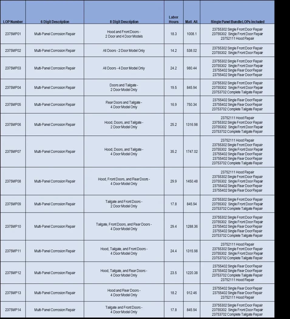 2023 Jeep Wrangler — manufacturer_communication document image 1