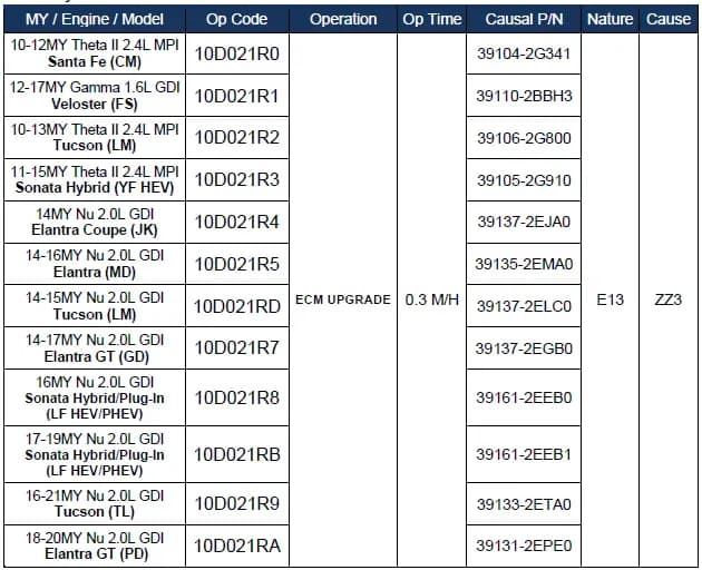 2021 Hyundai Tucson — manufacturer_communication document image 1