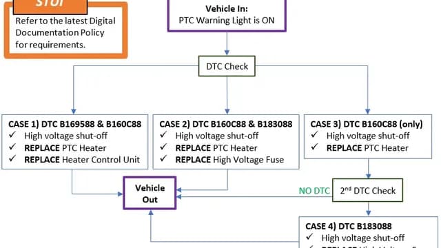 2022 Hyundai Ioniq 5 — manufacturer_communication document image 1