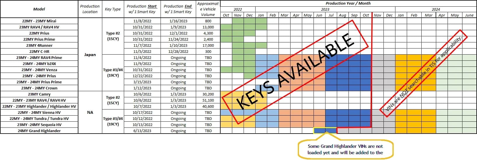 2023 TOYOTA Camry — manufacturer_communication document image 1