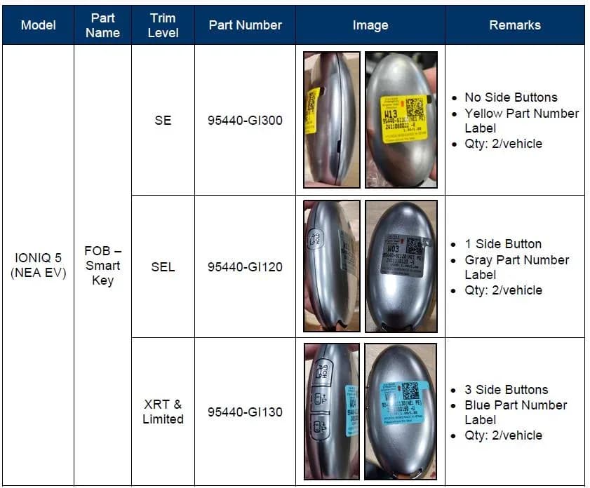2025 Hyundai Ioniq 5 — manufacturer_communication document image 1