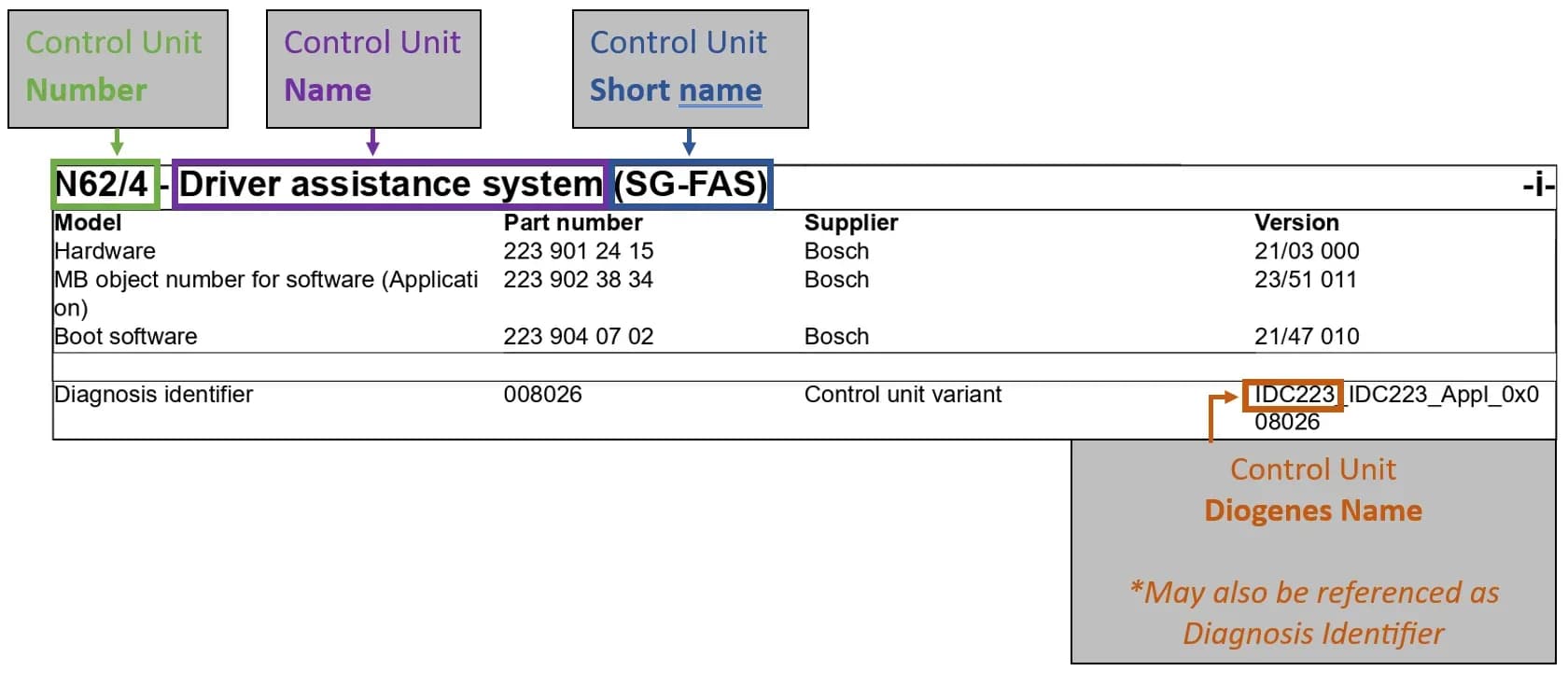 2021 Mercedes-Benz AMG GT — manufacturer_communication document image 1