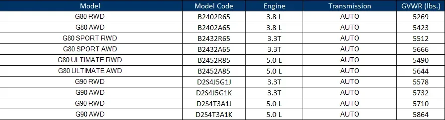 2021 Hyundai Tucson — manufacturer_communication document image 3
