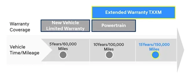 2021 Hyundai Tucson — manufacturer_communication document image 1