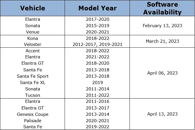 2022 Hyundai Tucson — manufacturer_communication document image 3