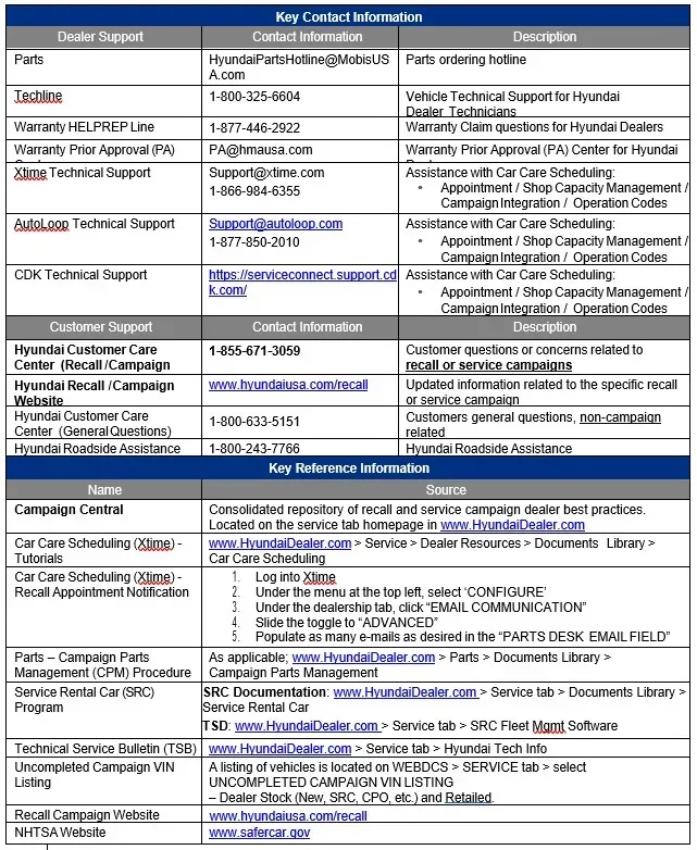 2021 Hyundai Tucson — manufacturer_communication document image 1