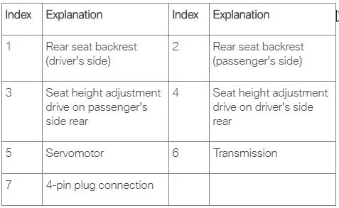 2021 BMW X5 — manufacturer_communication document image 76