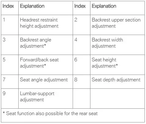 2022 BMW X5 — manufacturer_communication document image 51