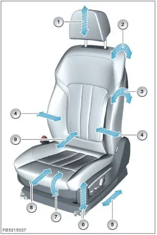 2022 BMW X5 — manufacturer_communication document image 66