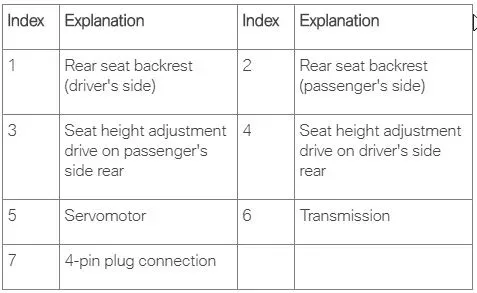 2022 BMW X5 — manufacturer_communication document image 68