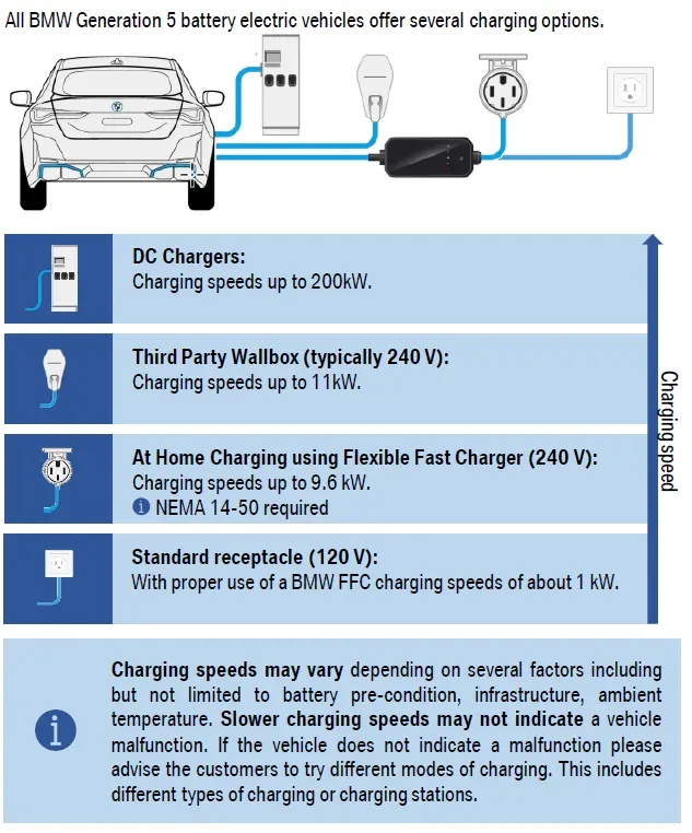2024 BMW i5 — manufacturer_communication document image 2
