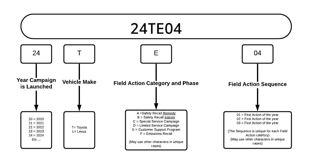 2021 TOYOTA Camry — manufacturer_communication document image 1