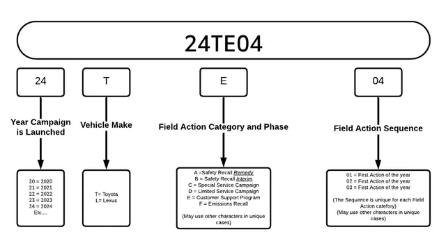 2021 TOYOTA Camry — manufacturer_communication document image 1