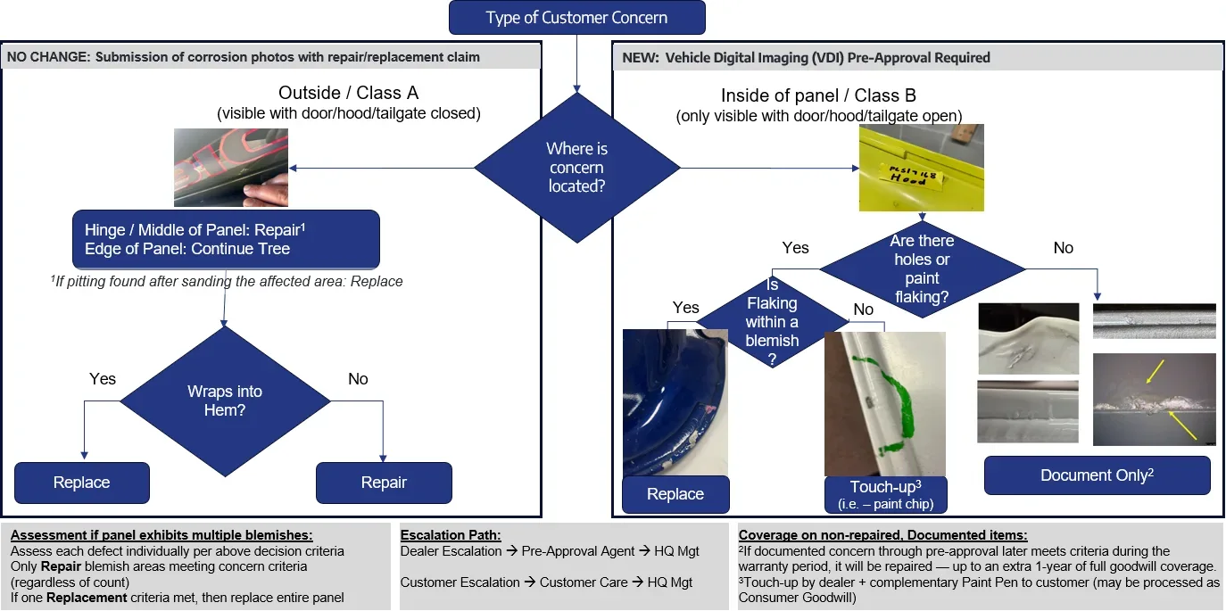 2023 Jeep Wrangler — manufacturer_communication document image 1
