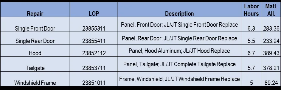 2023 Jeep Wrangler — manufacturer_communication document image 6