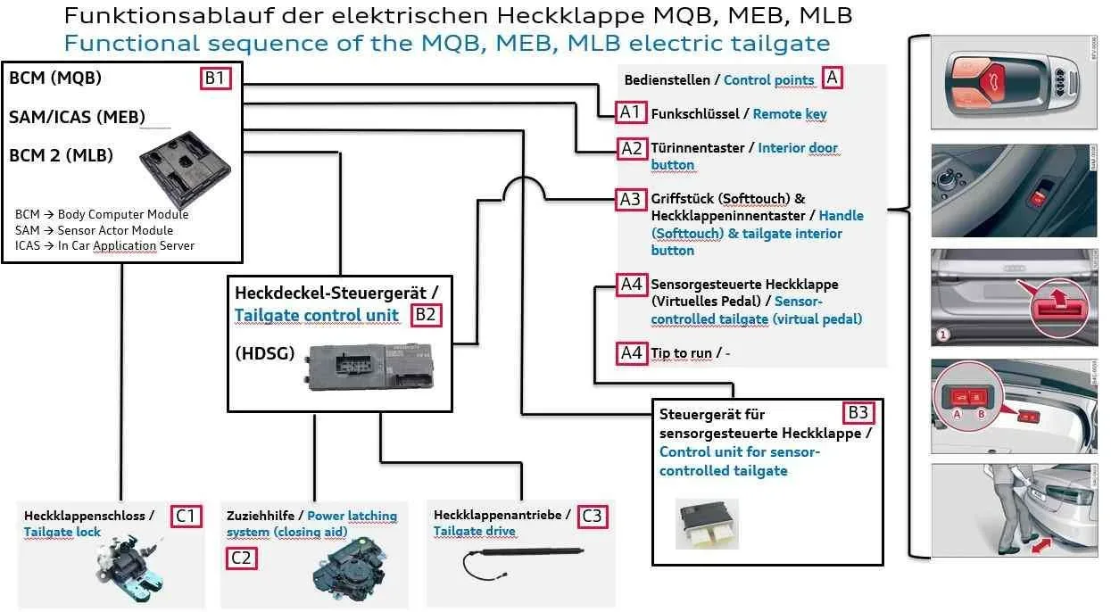 2022 Audi e-tron — manufacturer_communication document image 3
