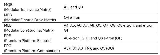 2022 Audi e-tron — manufacturer_communication document image 5