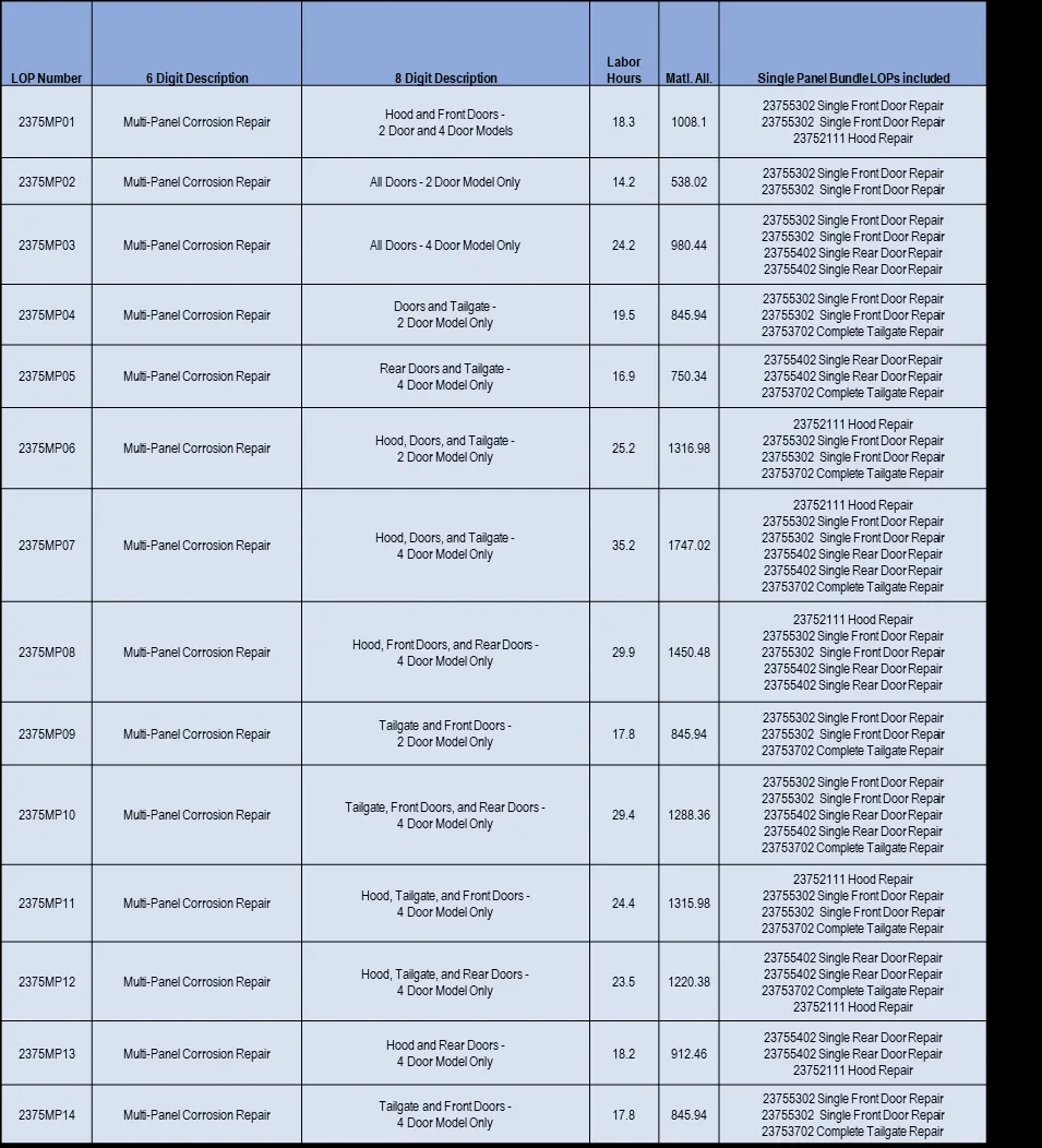 2021 Jeep Wrangler — manufacturer_communication document image 2