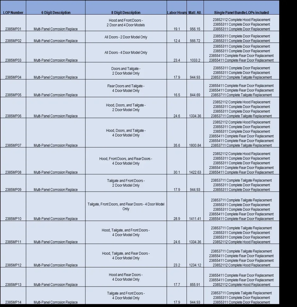 2021 Jeep Wrangler — manufacturer_communication document image 3