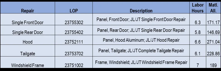 2021 Jeep Wrangler — manufacturer_communication document image 5