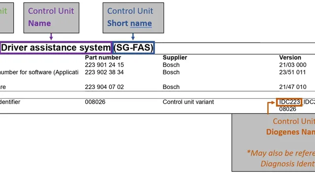 2021 Mercedes-Benz AMG GT — manufacturer_communication document image 1