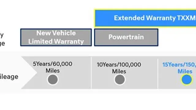 2021 Hyundai Tucson — manufacturer_communication document image 1