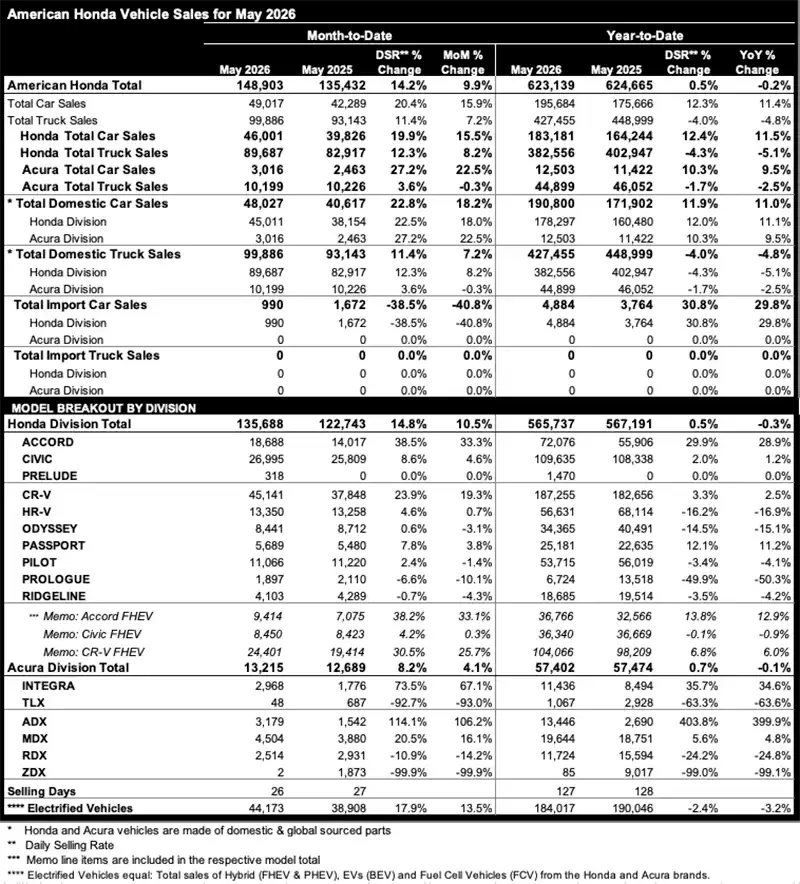 sales chart